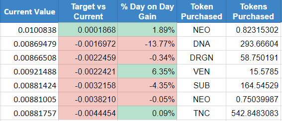 Snapshot of week one